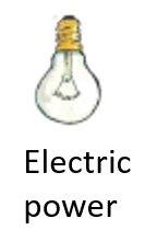 https://cedric-lelievre.canoprof.fr/eleve/ETLV%201ere/innovation/image017.png